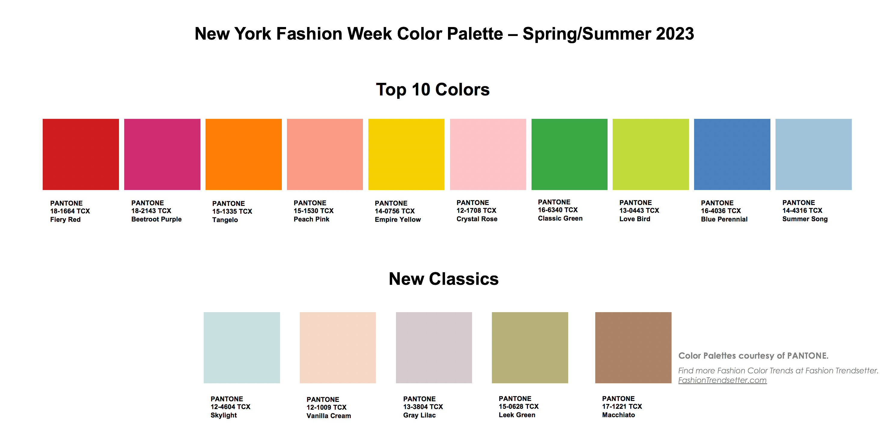 NYFW Pantone Color Palette SS 23 By Fashion Trendsetter 